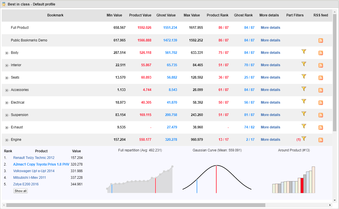 2. Data Analysis