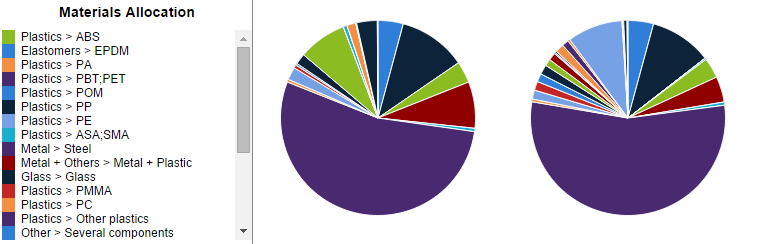 3. Materials Allocation