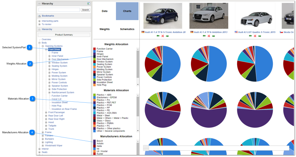 Compare Charts