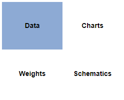 2. Compare Modes