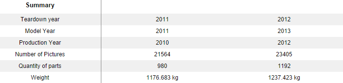 2. Product Global Information