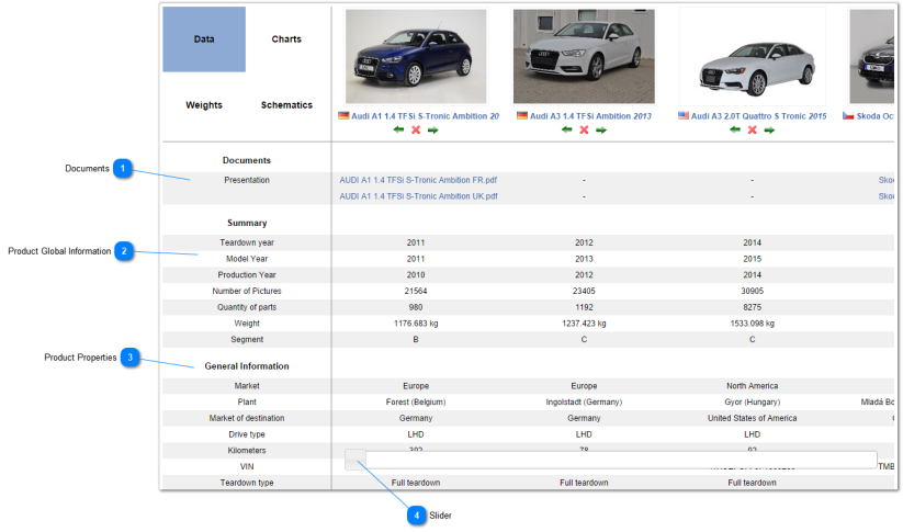 Compare Product Data