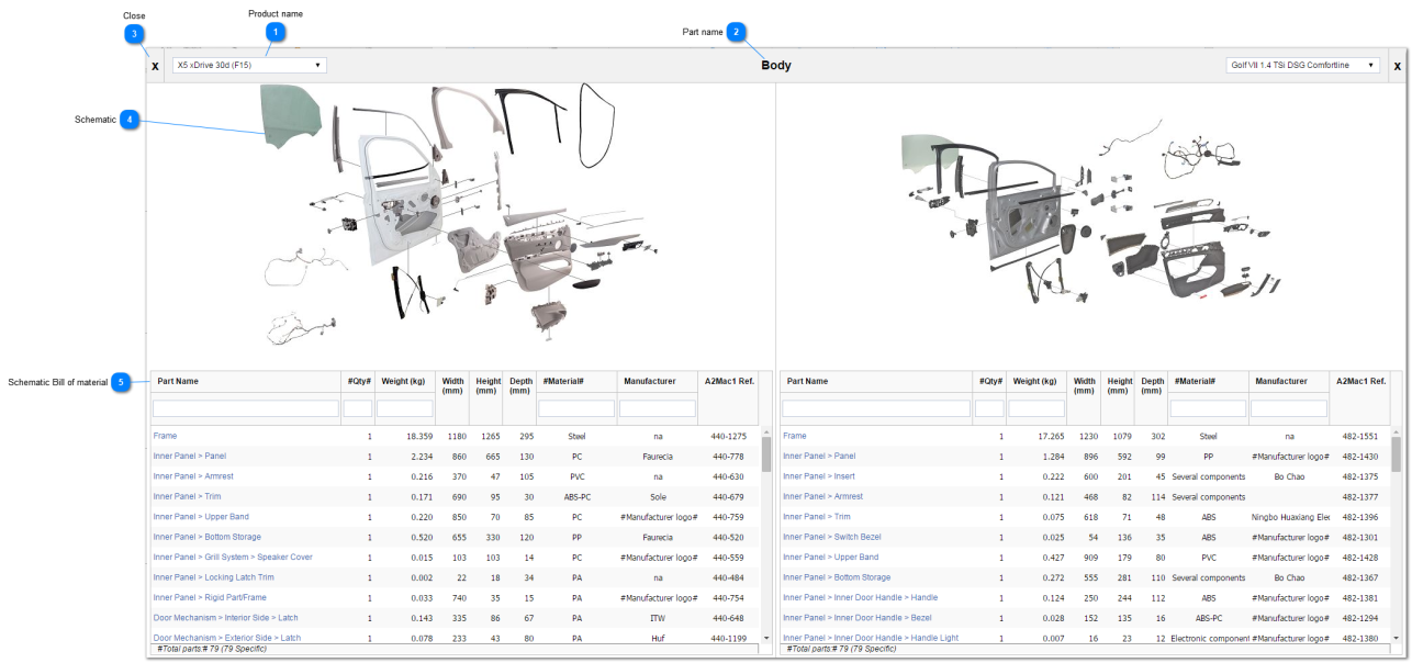 Compare Schematics Dialog