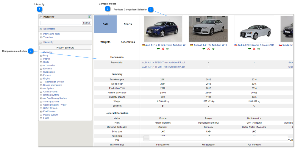 Compare