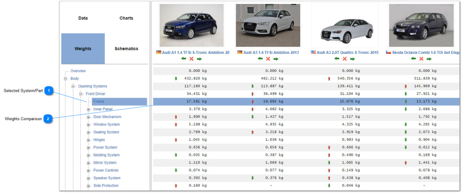 Compare Weights
