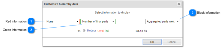 Customize Hierarchies Data