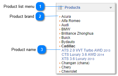 Product List