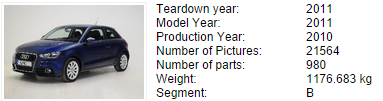 2. Global product details