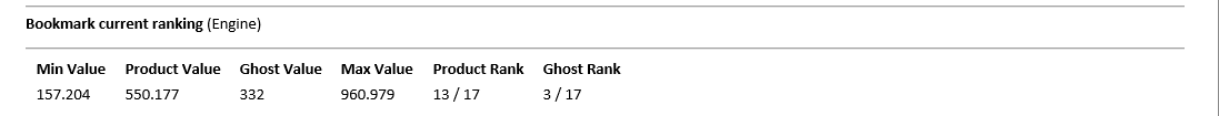 2. RSS Feed level data